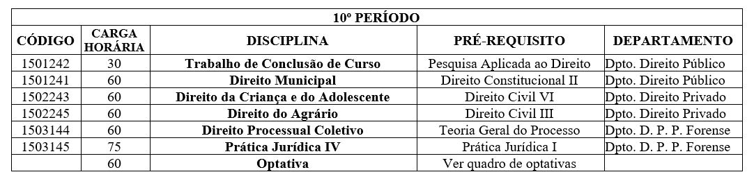 Estrutura curricular do curso — Universidade Federal da Paraíba - UFPB  Coordenação de Direito Santa Rita