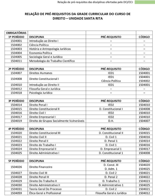 FLUXOGRAMA pré-requisitos_page-0001.jpg