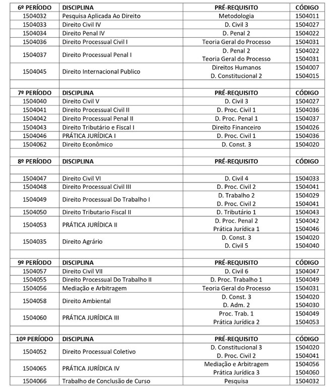 Estrutura curricular do curso — Universidade Federal da Paraíba - UFPB  Coordenação de Direito Santa Rita