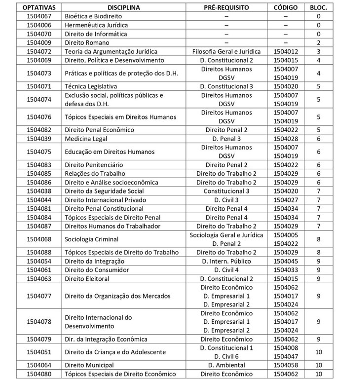 Estrutura curricular do curso — Universidade Federal da Paraíba - UFPB  Coordenação de Direito Santa Rita